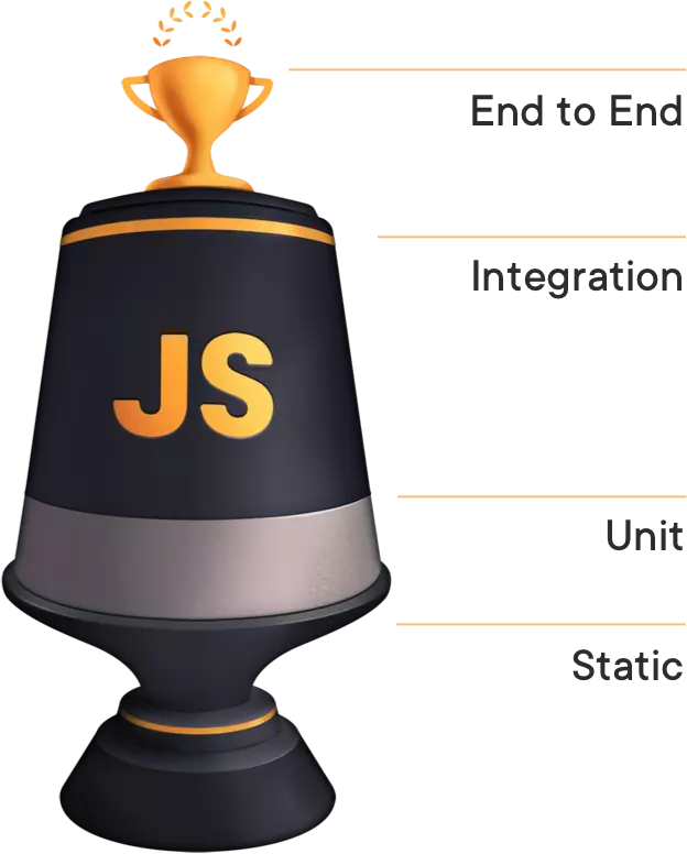 Empat layer dari software testing di javascript